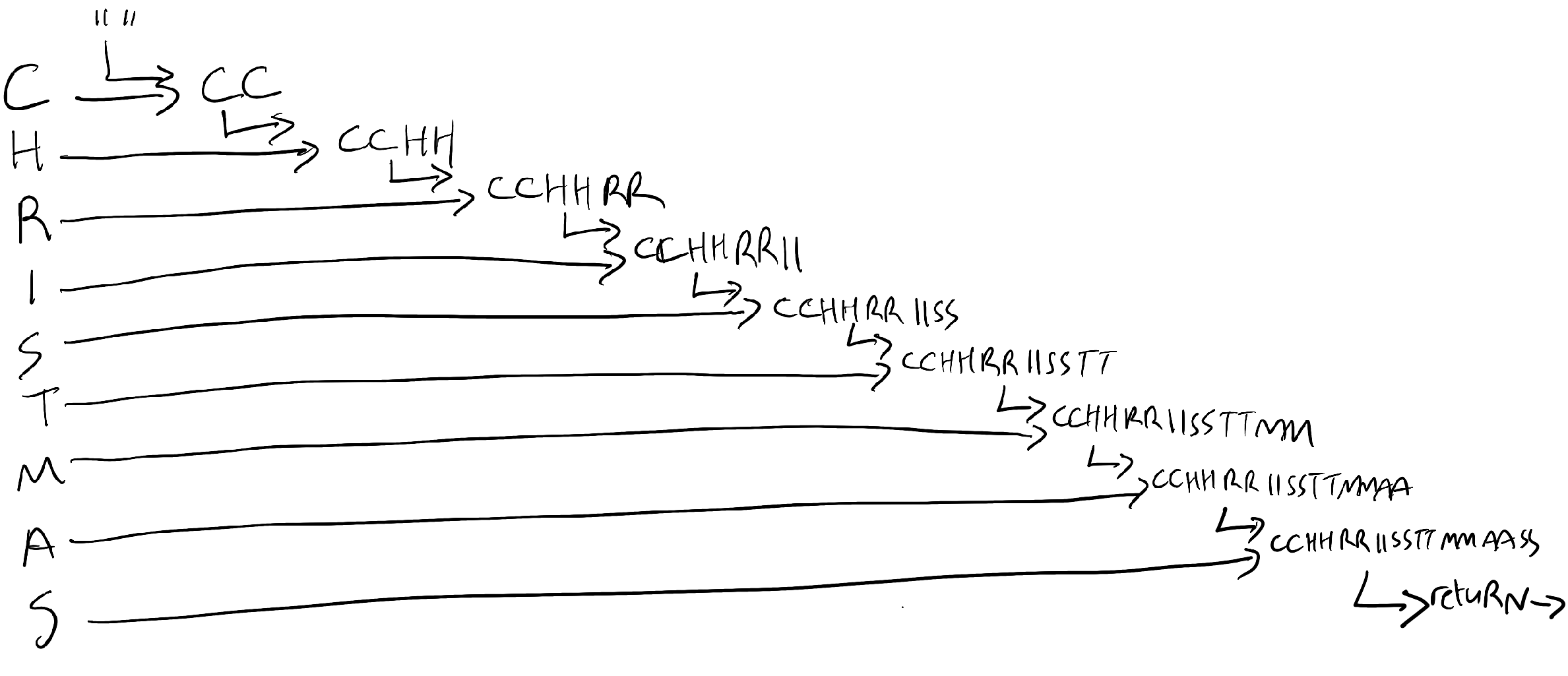 the aggregate process