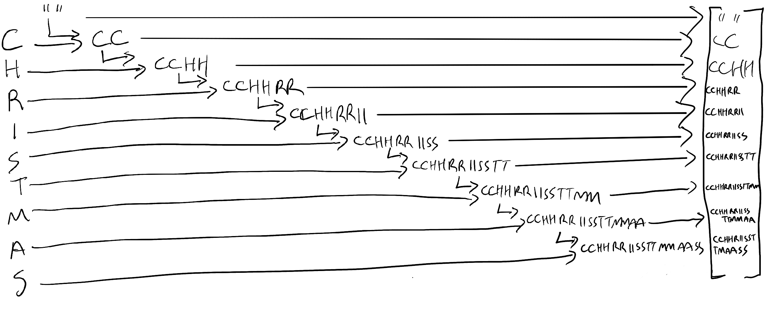 the scan process